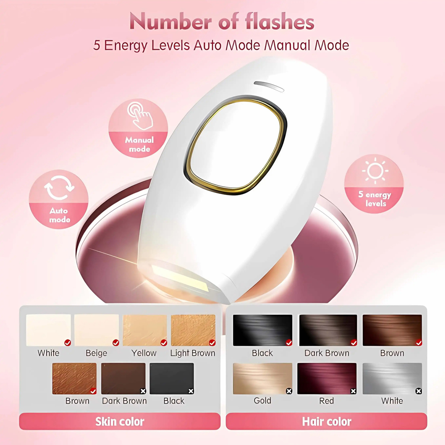 Novo Dispositivo Portátil de R - From Home Hair Care avaliação e preço